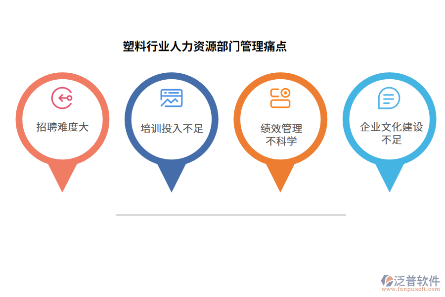 塑料行業(yè)人力資源部門管理痛點
