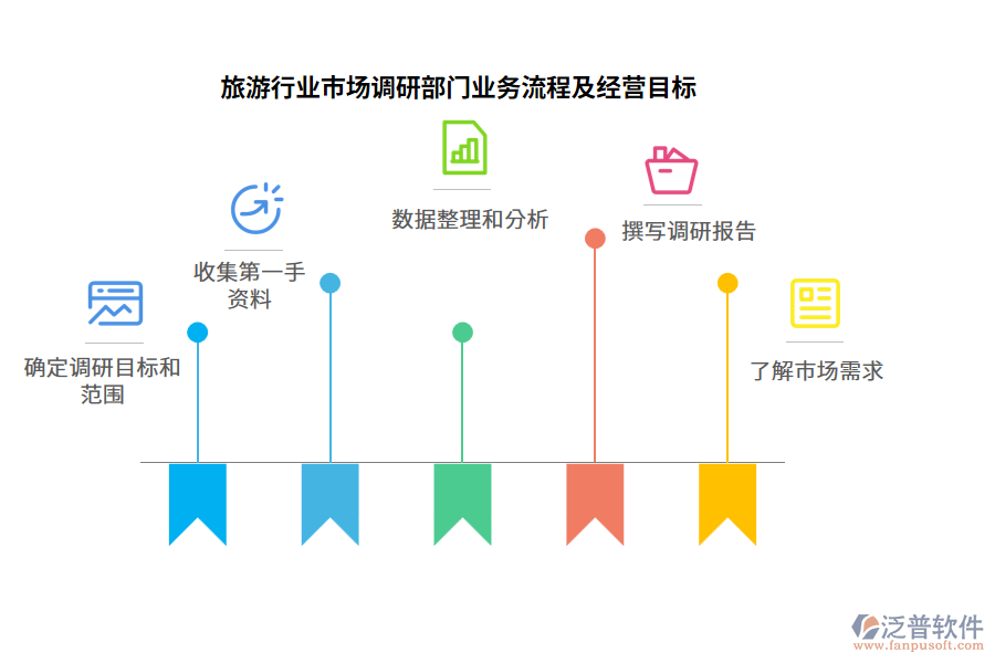 旅游行業(yè)市場(chǎng)調(diào)研部門業(yè)務(wù)流程及經(jīng)營目標(biāo)