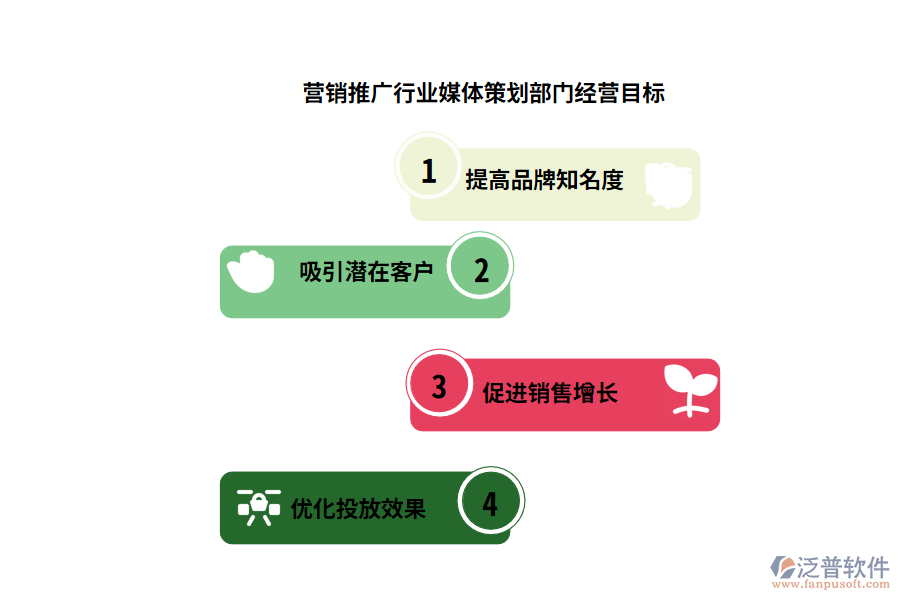經(jīng)營目標