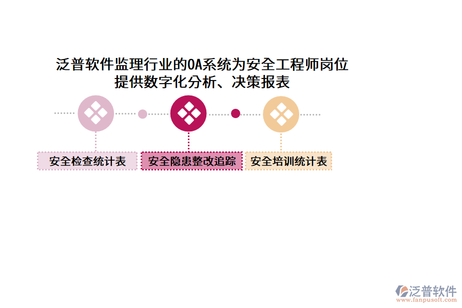 泛普軟件監(jiān)理行業(yè)的OA系統(tǒng)為安全工程師崗位 提供數(shù)字化分析、決策報表