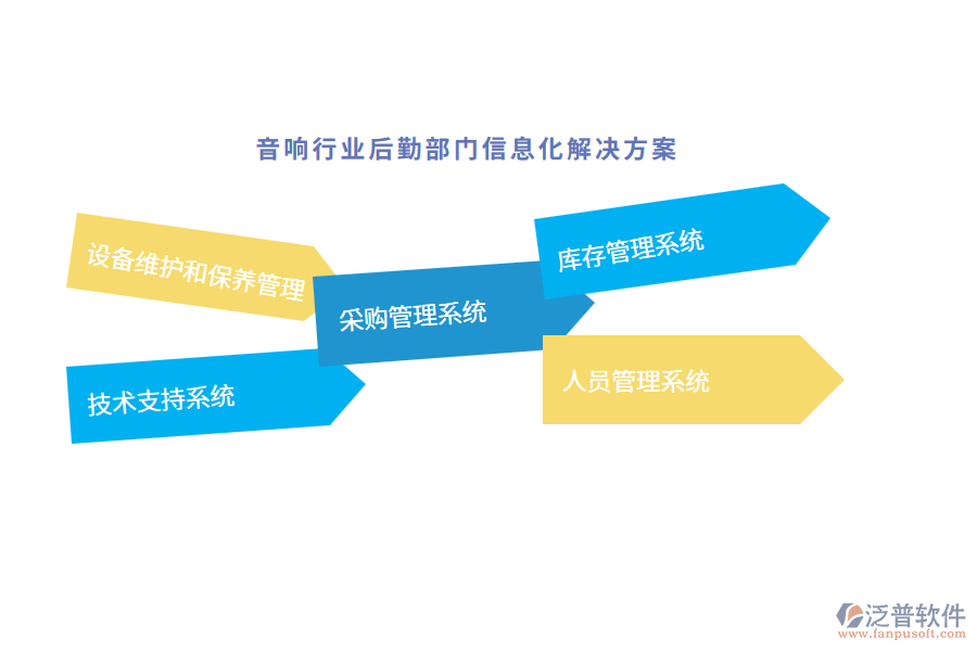 音響行業(yè)后勤部門(mén)信息化解決方案
