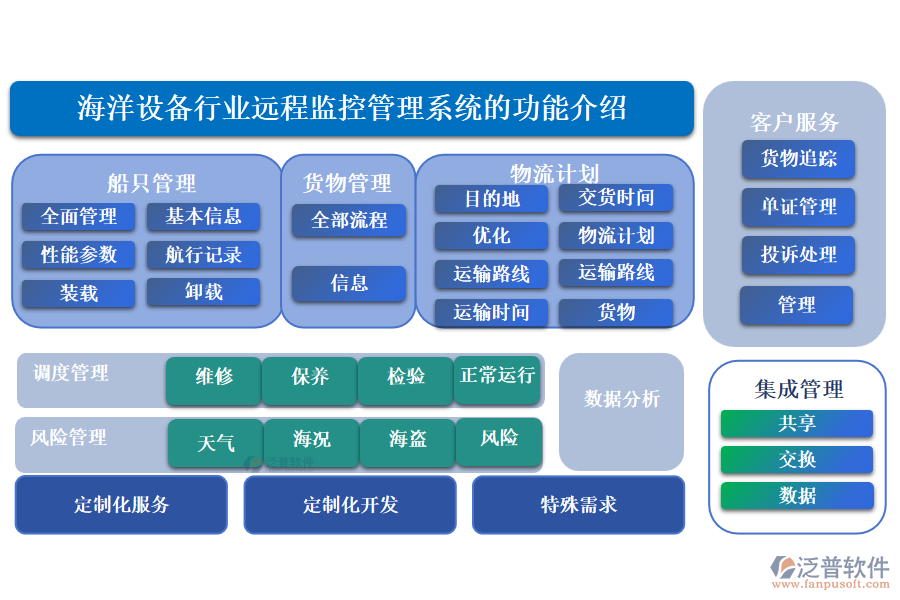 海洋設(shè)備行業(yè)遠程監(jiān)控管理系統(tǒng)的功能介紹