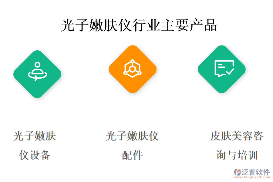 　一、光子嫩膚儀行業(yè)做什么產(chǎn)品及服務(wù)