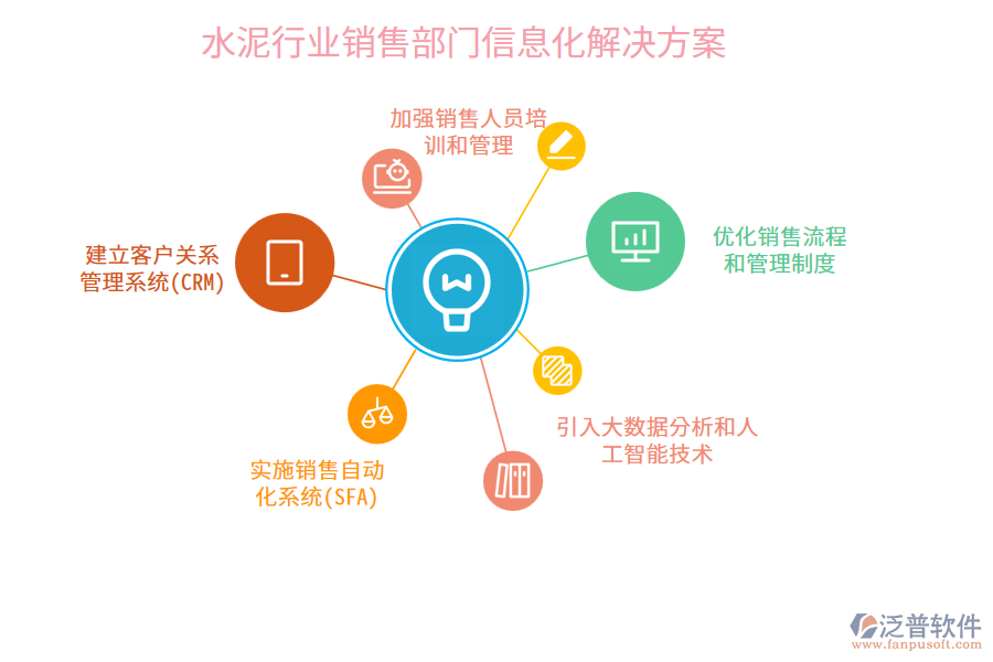 水泥行業(yè)銷(xiāo)售部門(mén)信息化解決方案