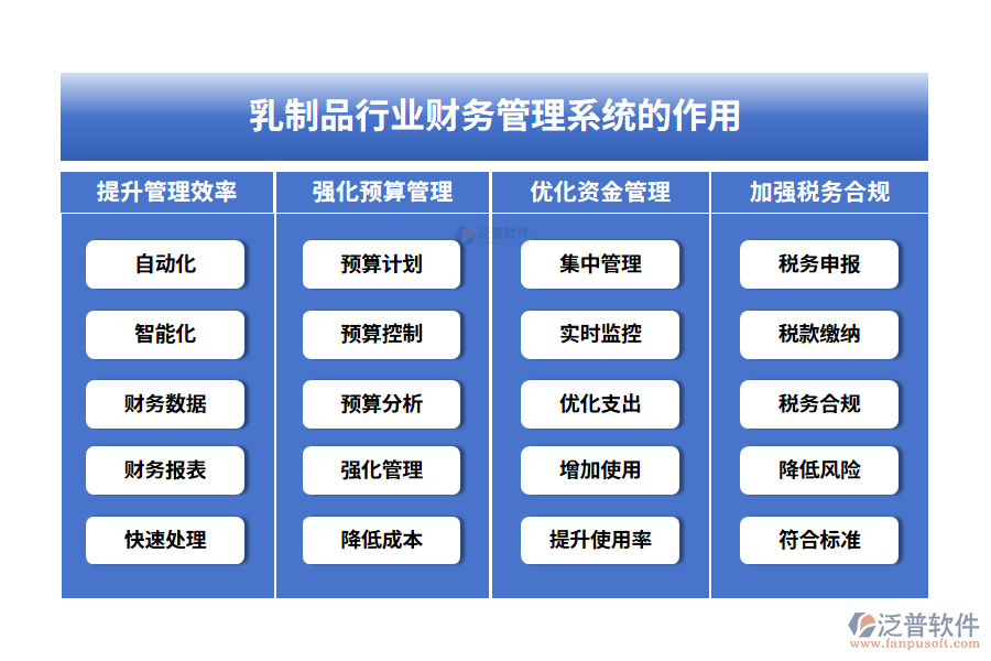 乳制品行業(yè)財(cái)務(wù)管理系統(tǒng)的作用