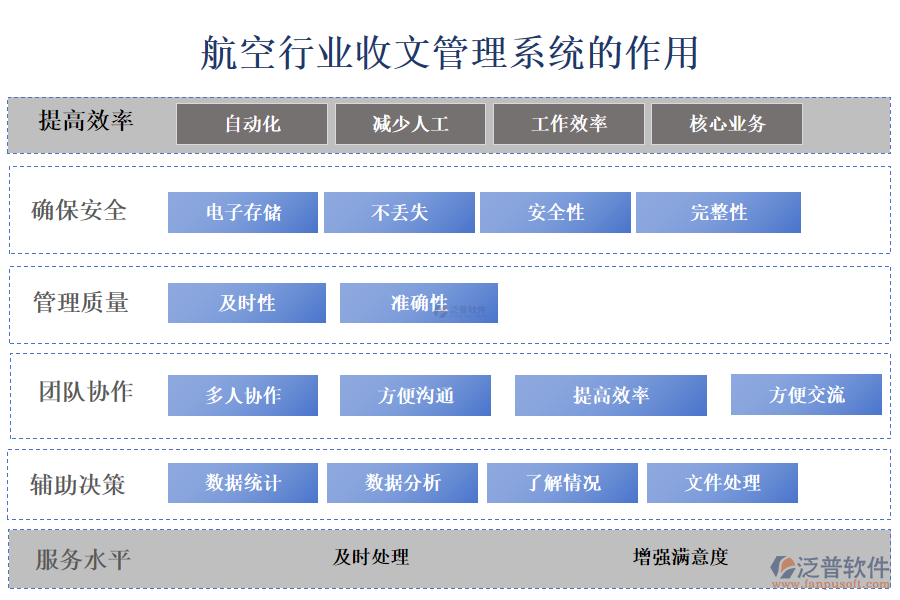 二、航空行業(yè)收文管理系統(tǒng)的作用