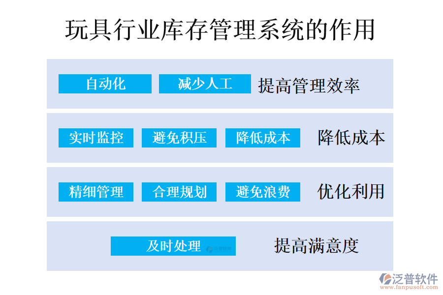 　二、玩具行業(yè)庫存管理系統(tǒng)的作用
