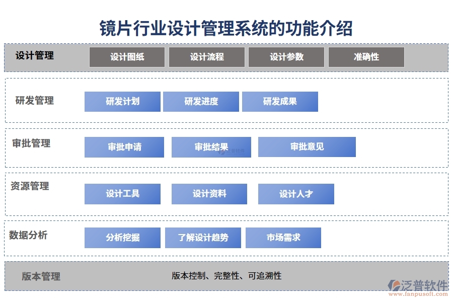 鏡片行業(yè)設計管理系統(tǒng)的功能介紹