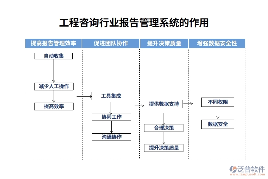 工程咨詢行業(yè)報(bào)告管理系統(tǒng)的作用