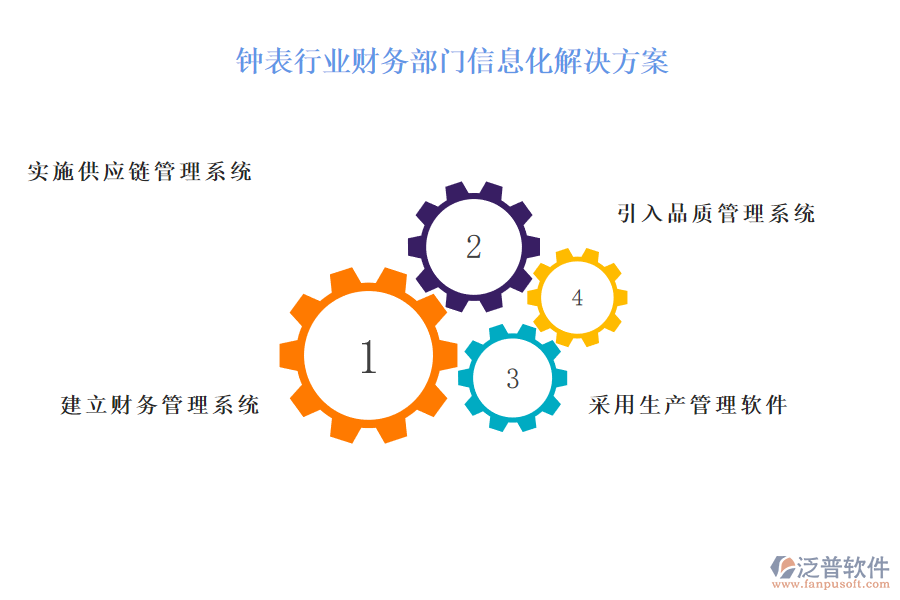 鐘表行業(yè)財(cái)務(wù)部門信息化解決方案