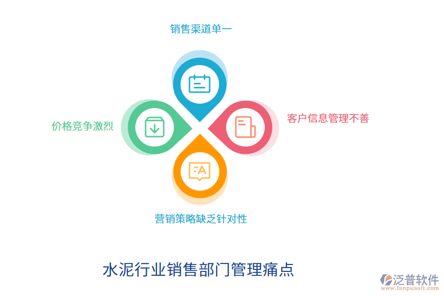 水泥行業(yè)銷(xiāo)售部門(mén)管理痛點(diǎn)
