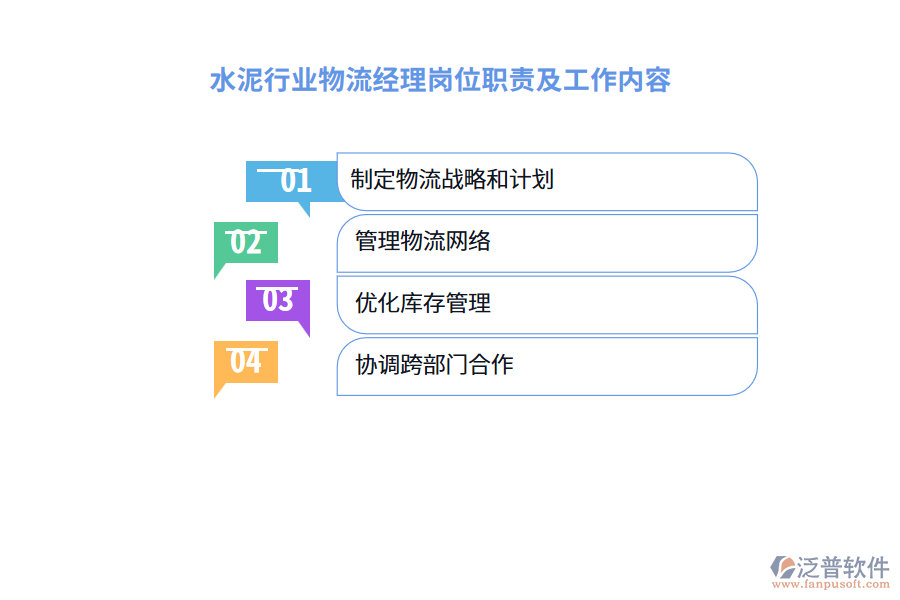 水泥行業(yè)物流經(jīng)理崗位職責(zé)及工作內(nèi)容