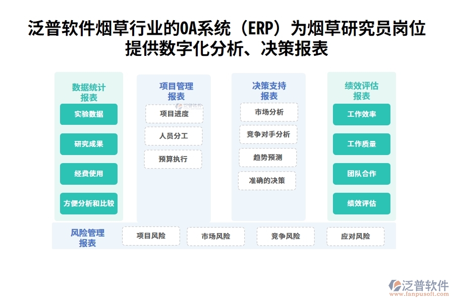 泛普軟件煙草行業(yè)的OA系統(tǒng)(ERP)為煙草研究員崗位提供數(shù)字化分析、決策報表