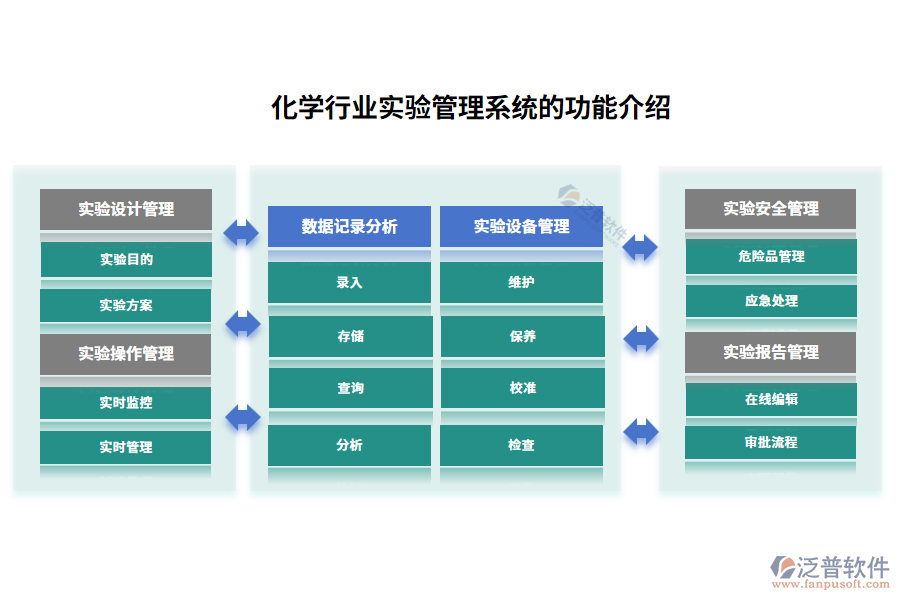 化學(xué)行業(yè)實驗管理系統(tǒng)的功能介紹