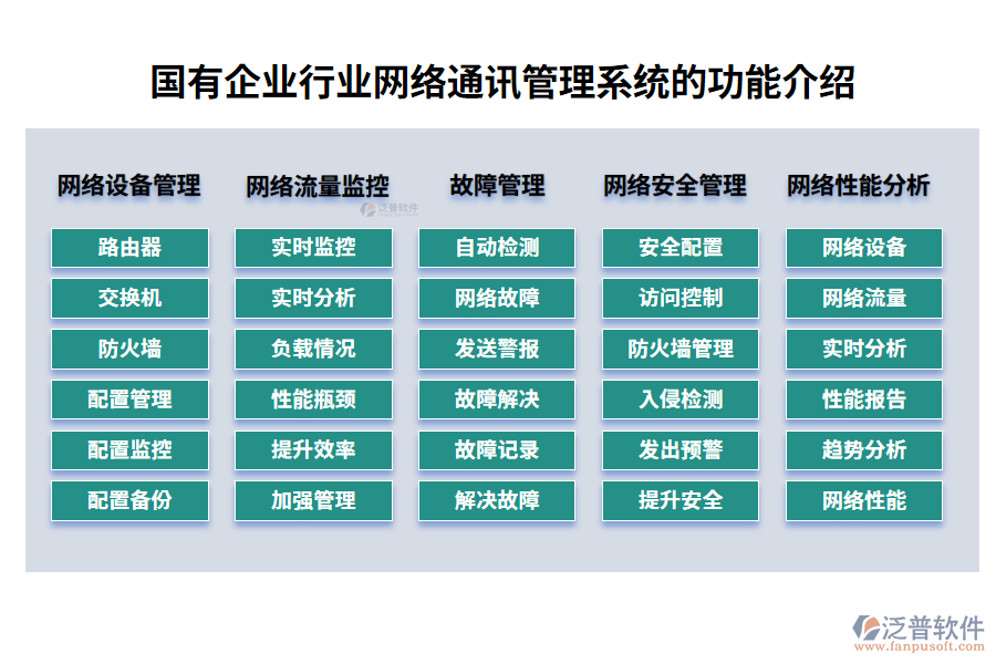 國(guó)有企業(yè)行業(yè)網(wǎng)絡(luò)通訊管理系統(tǒng)的功能介紹
