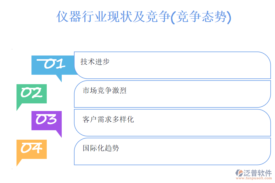 儀器行業(yè)現(xiàn)狀及競(jìng)爭(zhēng)(競(jìng)爭(zhēng)態(tài)勢(shì))
