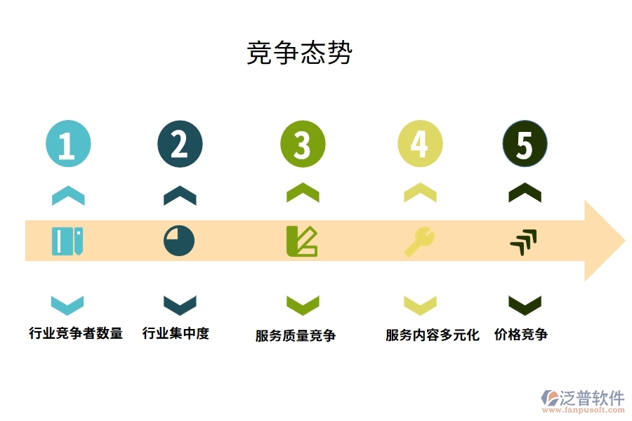 競爭態(tài)勢