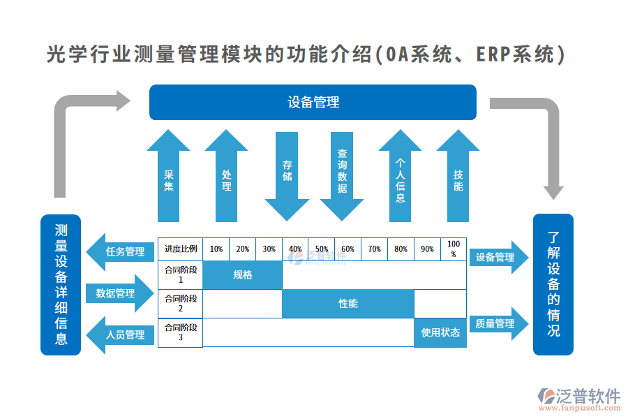 光學(xué)行業(yè)測量管理模塊的功能介紹(OA系統(tǒng)、ERP系統(tǒng))