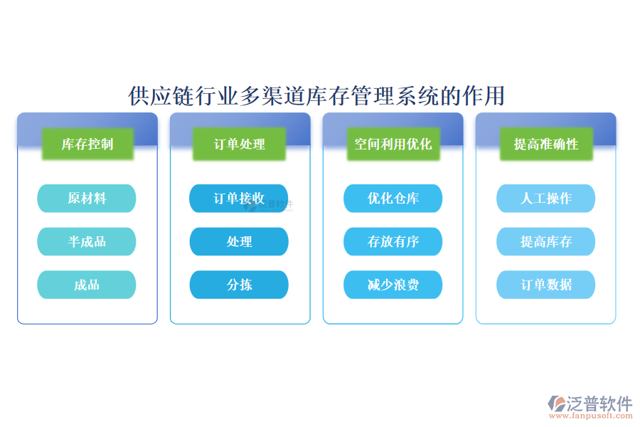 供應鏈行業(yè)多渠道庫存管理系統(tǒng)的作用