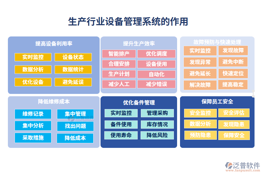 生產(chǎn)行業(yè)設備管理系統(tǒng)的作用