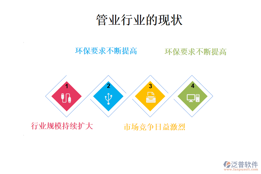 管業(yè)行業(yè)的現(xiàn)狀、痛點(diǎn)和競爭情況