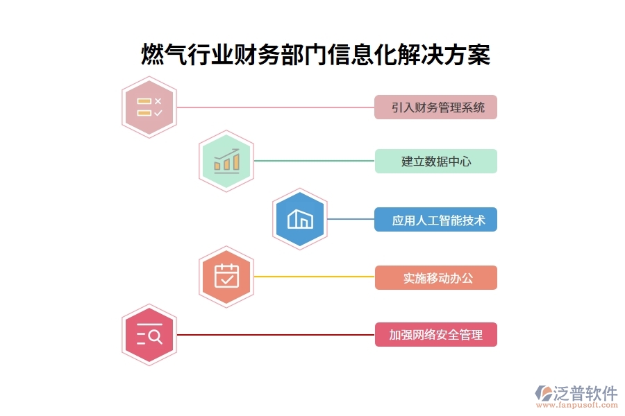 燃?xì)庑袠I(yè)財(cái)務(wù)部門信息化解決方案