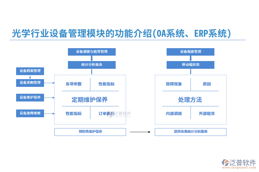光學行業(yè)設備管理模塊的功能介紹(OA系統(tǒng)、ERP系統(tǒng))