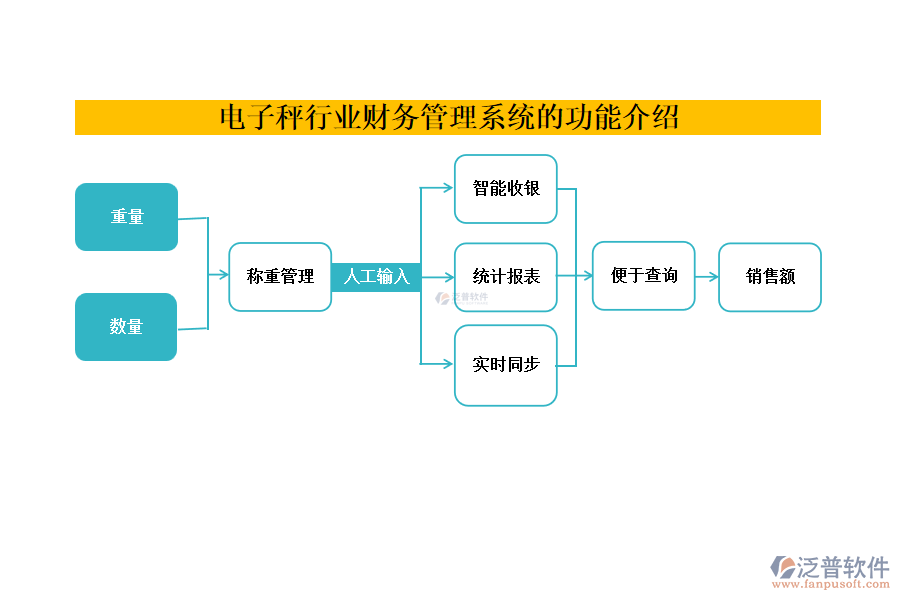 電子秤行業(yè)財務管理系統(tǒng)的功能介紹
