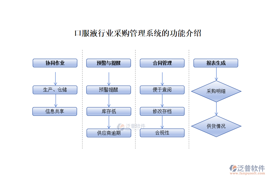 采購(gòu)1.png
