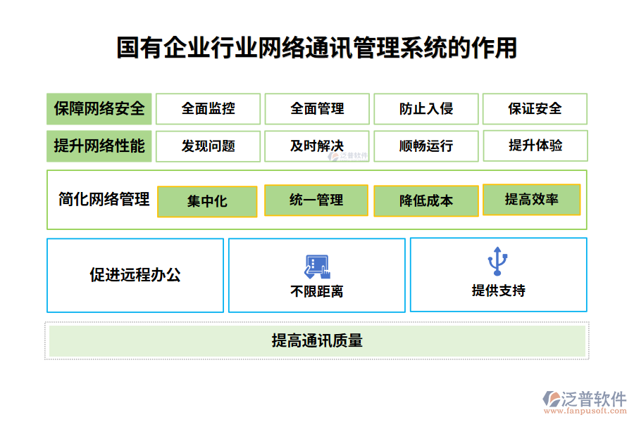 國(guó)有企業(yè)行業(yè)網(wǎng)絡(luò)通訊管理系統(tǒng)的作用