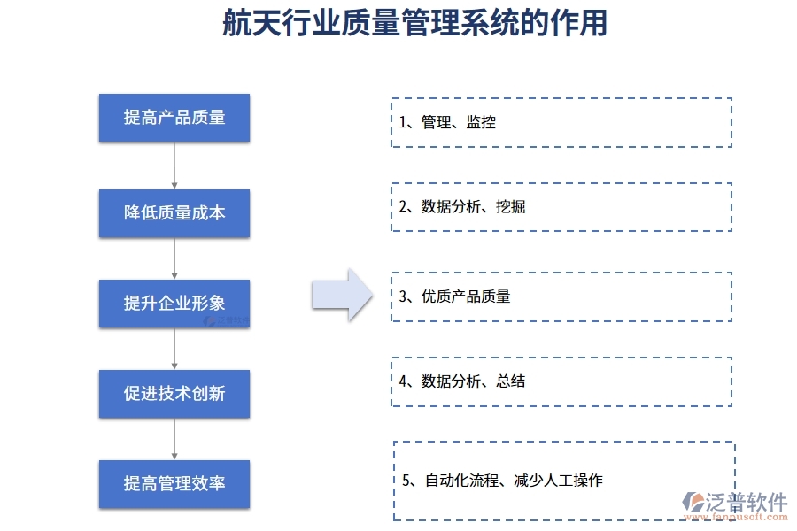 航天行業(yè)質量管理系統(tǒng)的作用