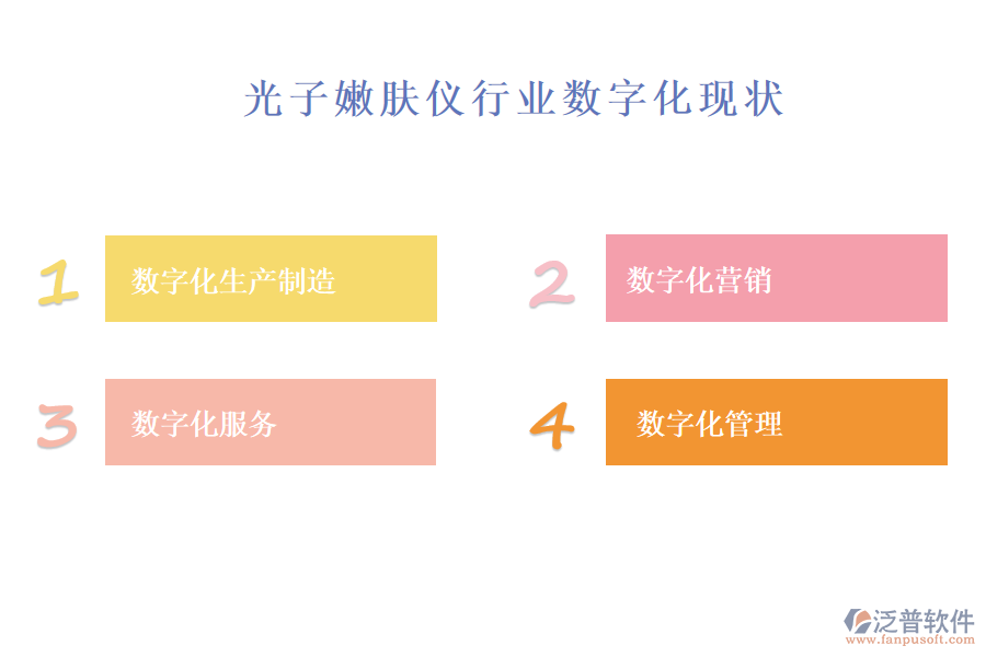 三、光子嫩膚儀行業(yè)數(shù)字化現(xiàn)狀