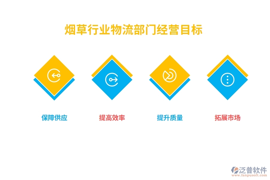 煙草行業(yè)物流部門經(jīng)營(yíng)目標(biāo)