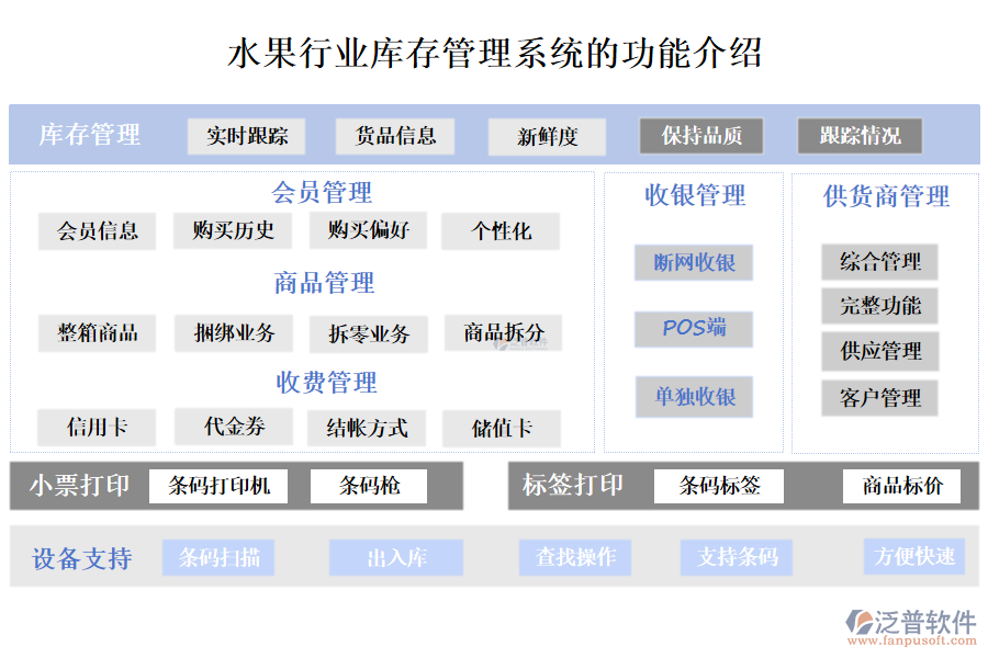 一、水果行業(yè)庫存管理系統(tǒng)的功能介紹 