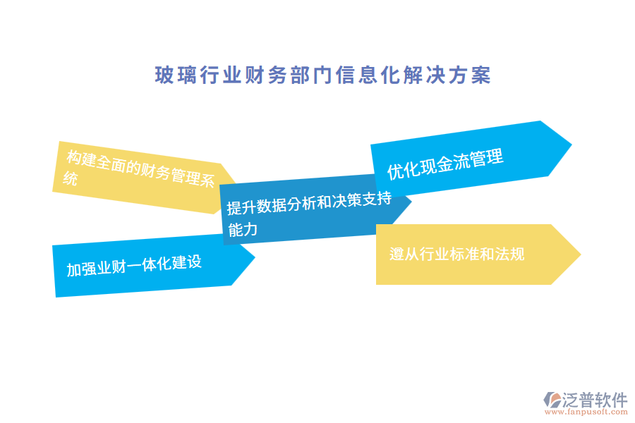 玻璃行業(yè)財(cái)務(wù)部門(mén)信息化解決方案