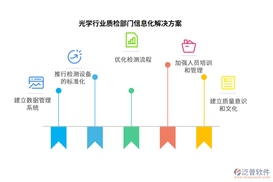 光學行業(yè)質檢部門信息化解決方案