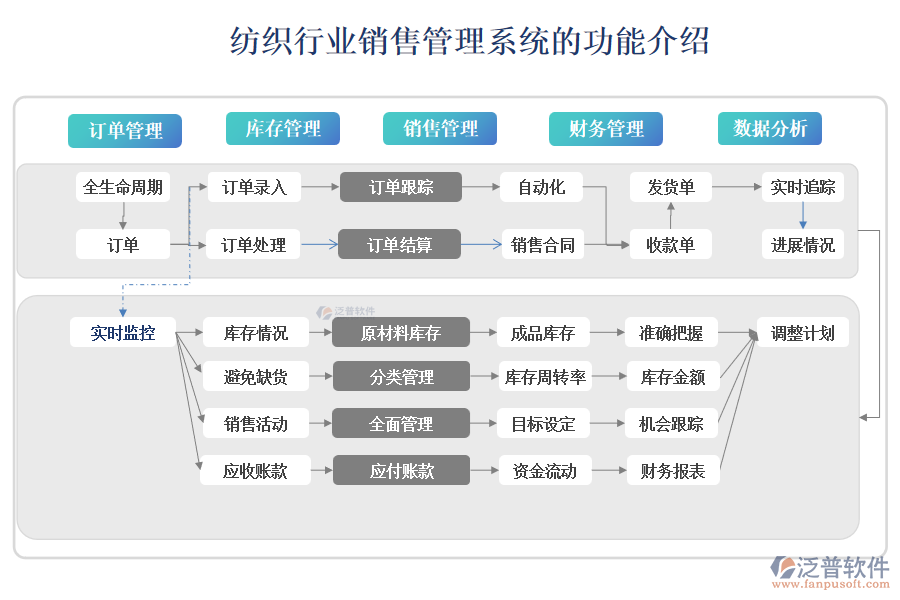 紡織行業(yè)銷(xiāo)售管理系統(tǒng)的功能介紹
