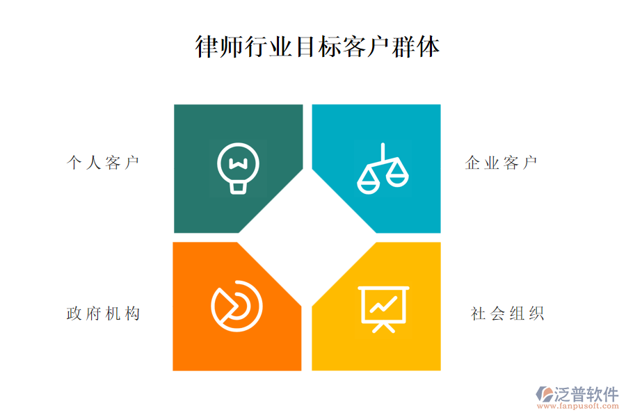 律師行業(yè)目標(biāo)客戶(hù)群體