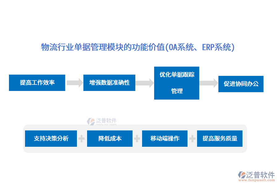 物流行業(yè)單據(jù)管理模塊的功能價值(OA系統(tǒng)、ERP系統(tǒng))