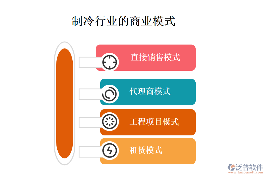 一、商業(yè)模式