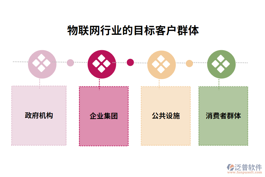 物聯(lián)網(wǎng)行業(yè)的目標(biāo)客戶(hù)群體