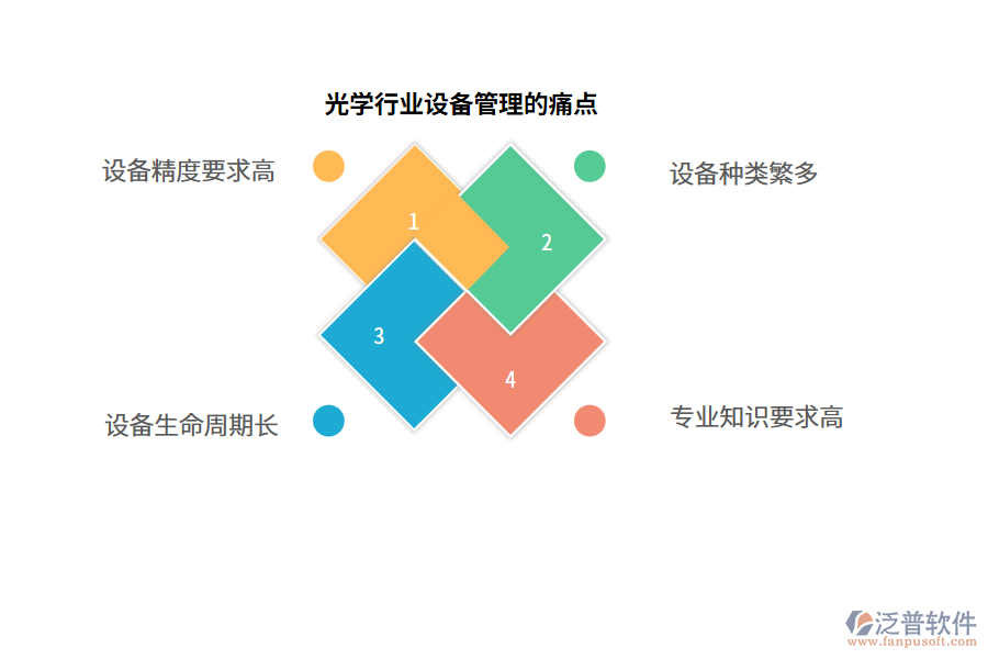 光學行業(yè)設備管理的痛點