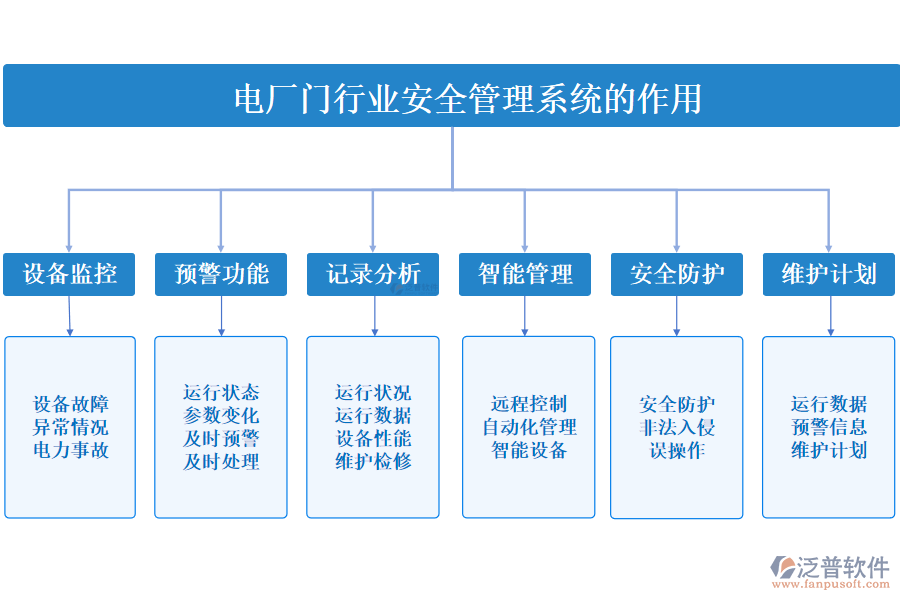 二、電廠門行業(yè)安全管理系統(tǒng)的作用 