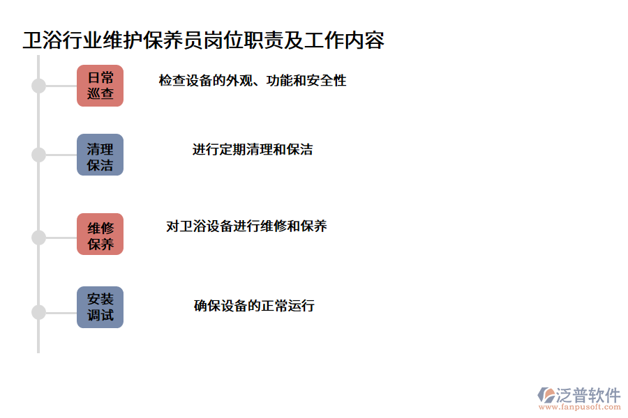 衛(wèi)浴行業(yè)維護(hù)保養(yǎng)員崗位職責(zé)及工作內(nèi)容