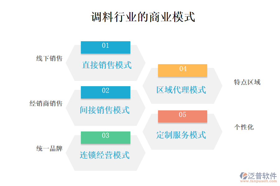 　一、商業(yè)模式