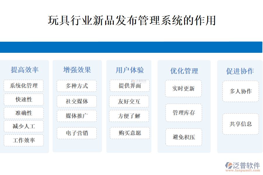 二、玩具行業(yè)新品發(fā)布管理系統(tǒng)的作用
