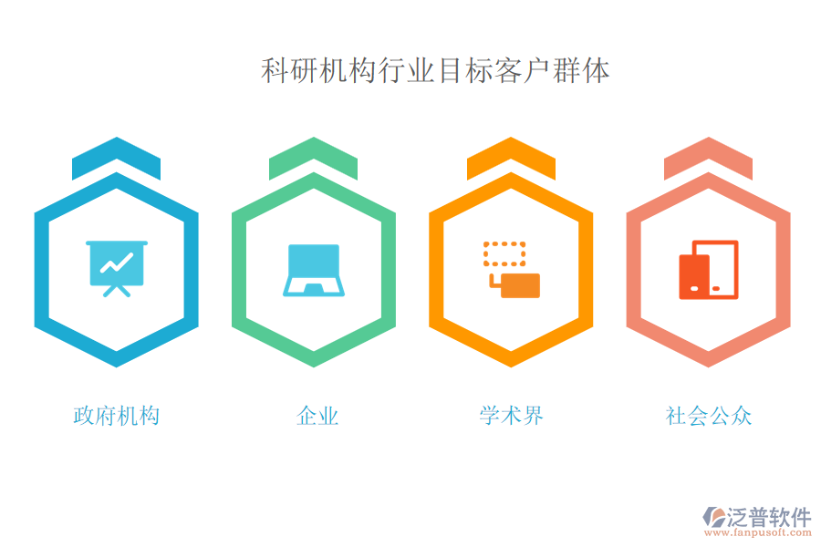 科研機構(gòu)行業(yè)目標客戶群體