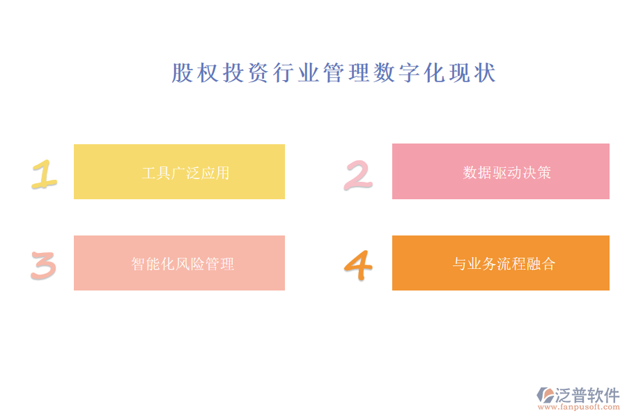股權投資行業(yè)管理數(shù)字化現(xiàn)狀