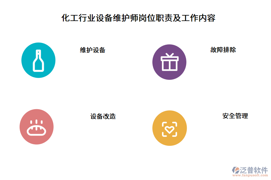 化工行業(yè)設備維護師崗位職責及工作內(nèi)容