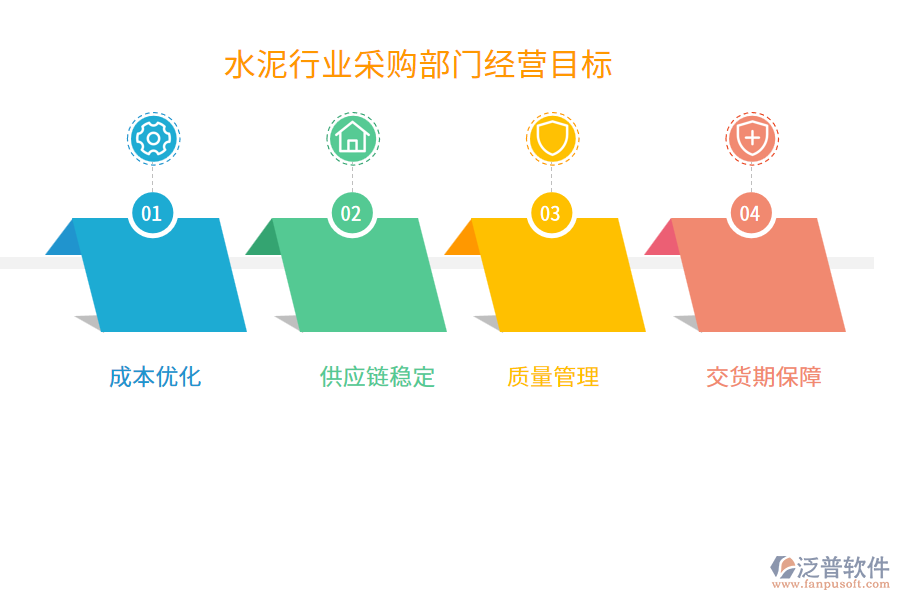 經營目標